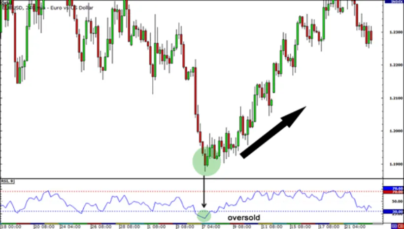 RSI, 