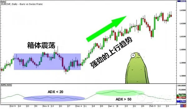 ADX指标使用技巧 ADX指标使用技巧