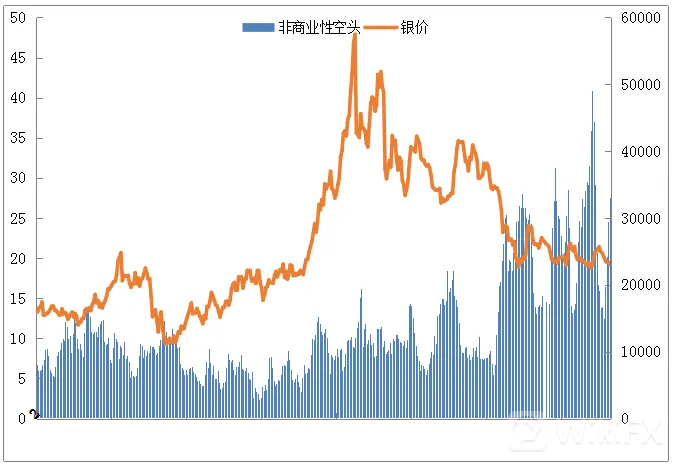 美国商品期货交易委会(CFTC)公布的持仓报告 美国商品期货交易委会(CFTC)公布的持仓报告