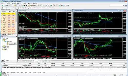 MetaTrader4外汇交易软件使用方法 MetaTrader4外汇交易软件使用方法