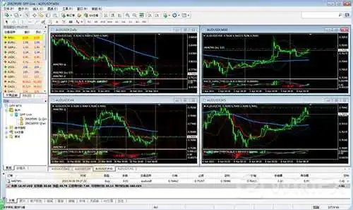 MetaTrader4外汇交易软件使用方法 MetaTrader4外汇交易软件使用方法