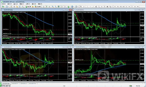 MT4交易软件界面设置 MT4交易软件界面设置