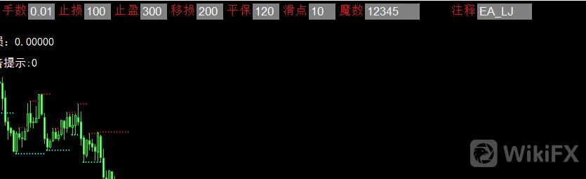 MT4编程实例分析:MessageBox MT4编程实例分析:MessageBox