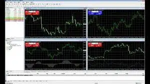 MT4软件靠谱吗？如何鉴别真假MT4平台