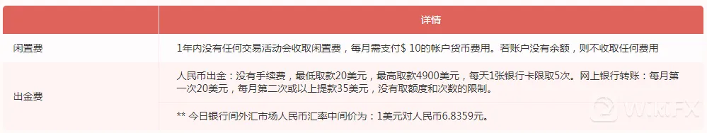 OANDA安达非交易费用交易综合成本 OANDA安达非交易费用交易综合成本