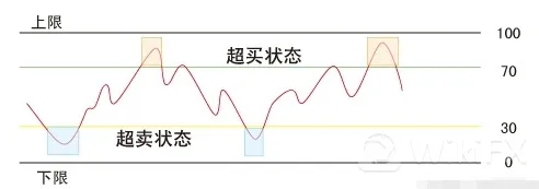 绝对大小法 绝对大小法