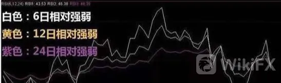 rsi指标计算公式 rsi指标计算公式