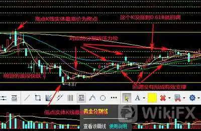 黄金分割线画法取点重点 黄金分割线画法取点重点