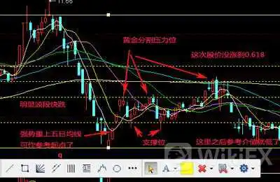 黄金分割线一般应用于熊市反弹 黄金分割线一般应用于熊市反弹