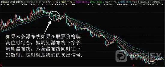 瀑布线卖点的研判 瀑布线卖点的研判