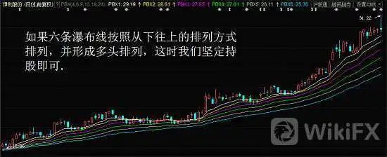 瀑布线持股信号的研判 瀑布线持股信号的研判
