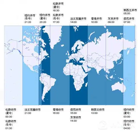 全球外汇市场交易时间表 全球外汇市场交易时间表