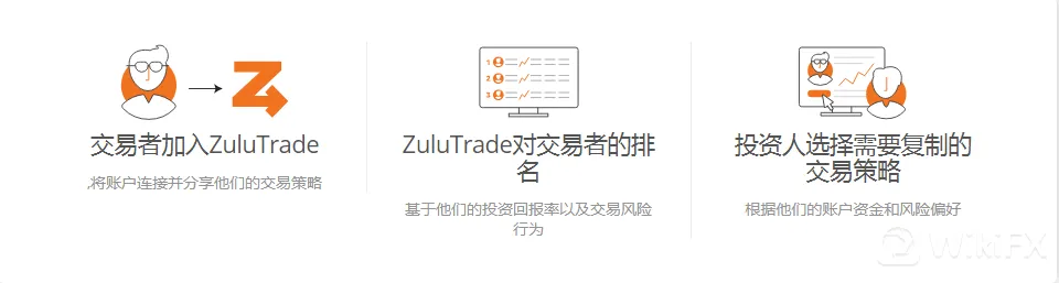 ZuluTrade ZuluTrade