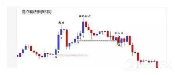 顾比倒数线低点画法 顾比倒数线低点画法