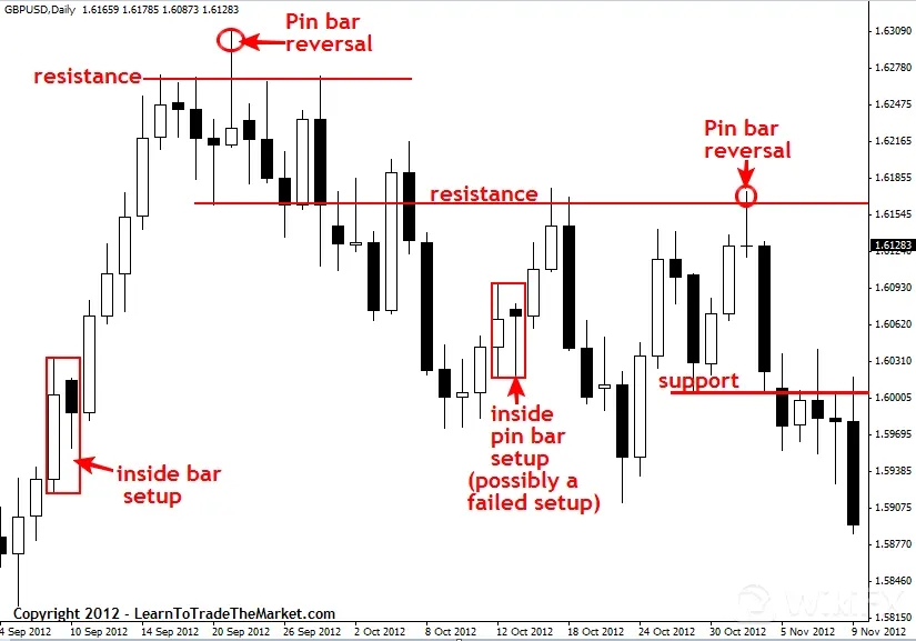 什么是价格行动交易(裸K交易) 裸K交易法精髓是什么?