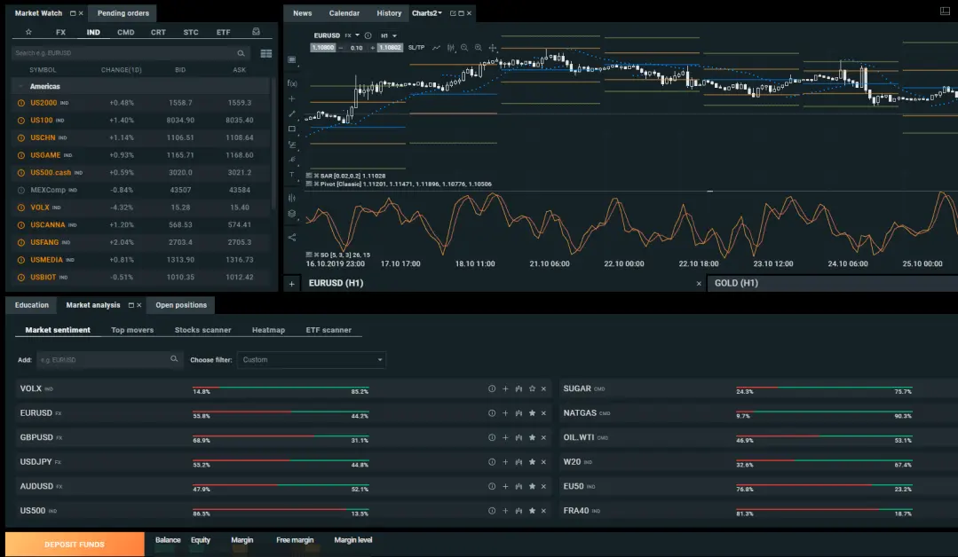 Definition of Trading Platform and How To Get One 