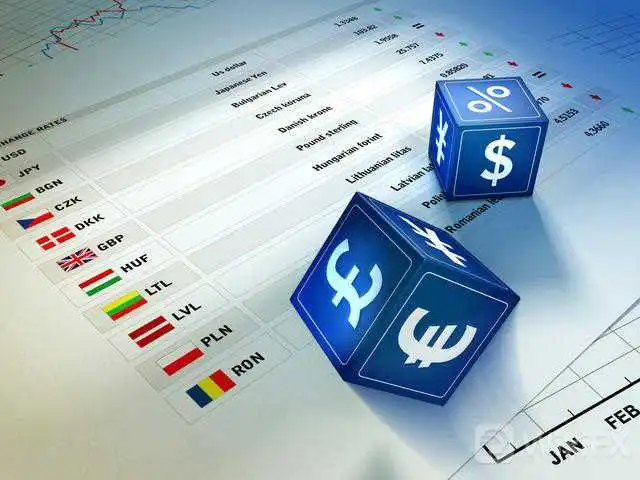 外汇交易纪律是什么?包含哪些内容?