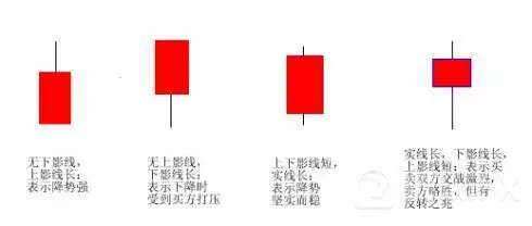 <b>十字星蜡烛图</b> 独立蜡烛图