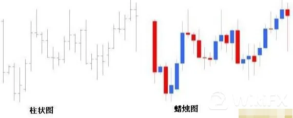 外汇蜡烛图优缺点是什么?表现在哪些方面? 外汇蜡烛图优缺点是什么?表现在哪些方面?