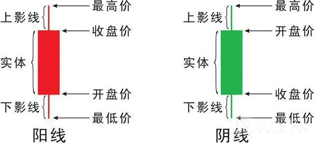<b>外汇k线形态</b> 外汇k线形态