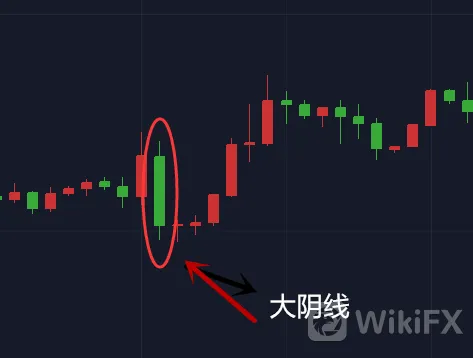 大阴线 大阴线