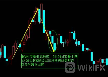倒V型反转 倒V型反转