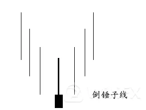 倒锤线 倒锤线