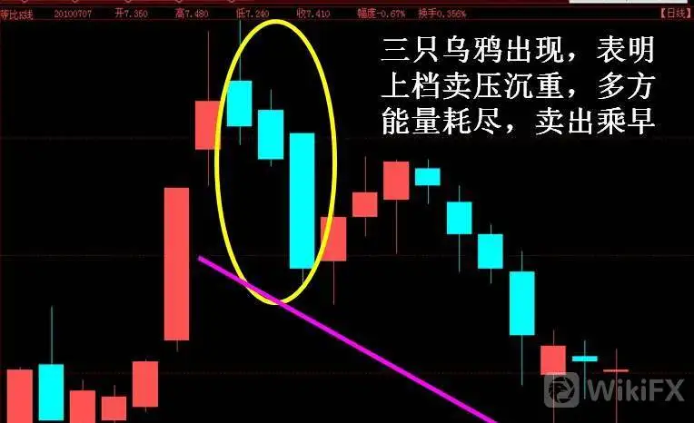 三只乌鸦 三只乌鸦