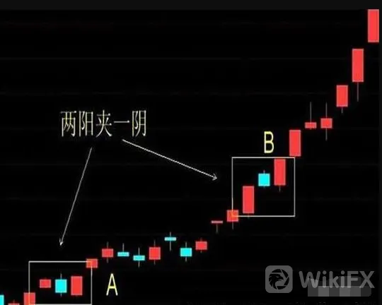 瀑布线卖出信号研判 瀑布线卖出信号研判