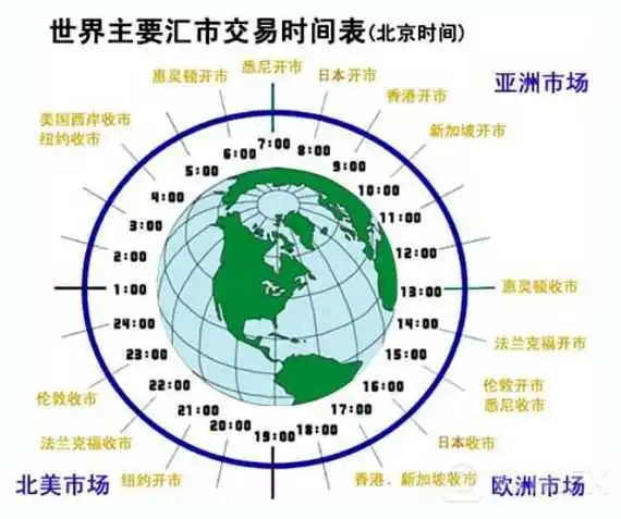 全球主要外汇市场-开盘收盘时间(北京时间) 全球主要外汇市场-开盘收盘时间(北京时间)