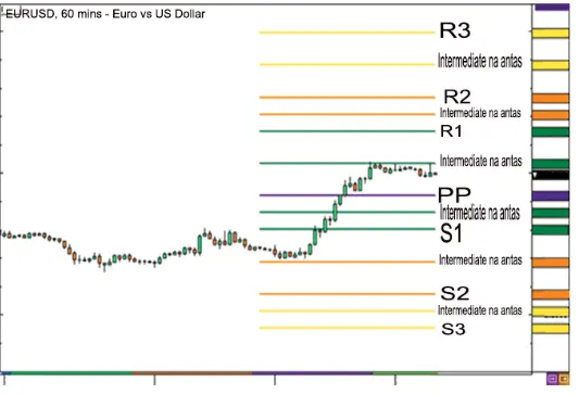 Paano Kalkulahin ang Mga Pivot Point