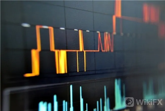 五种震荡行情的外汇交易技巧，学会能让你避免本金亏损