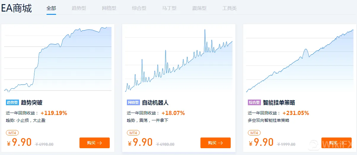 外汇天眼不同策略EA 外汇天眼不同策略EA