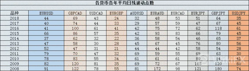 各国货币波动表 各国货币波动表
