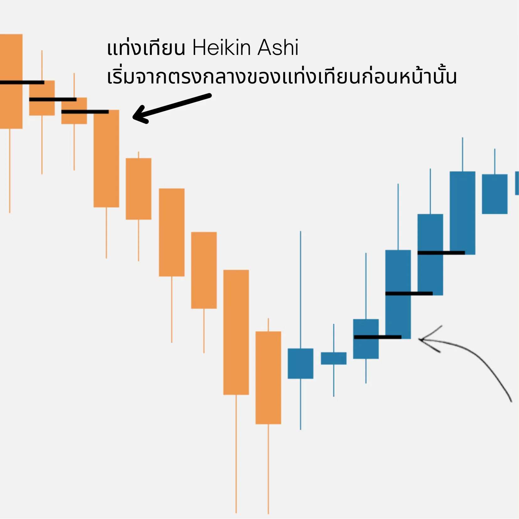 คำเชิญ คำเชิญ