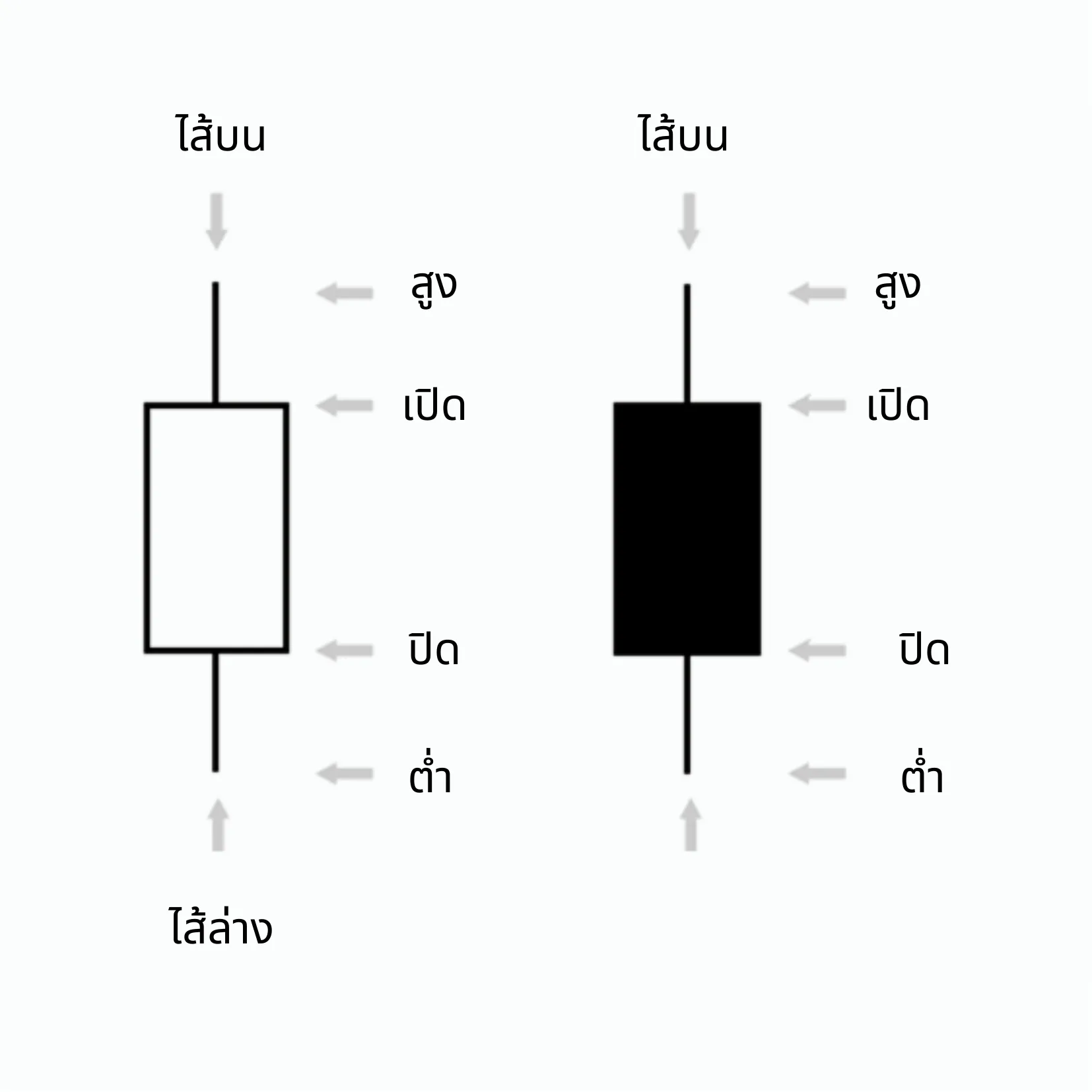 คำเชิญ 