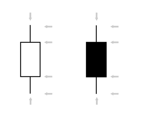 japanese-candlestick-ohlc-example.png