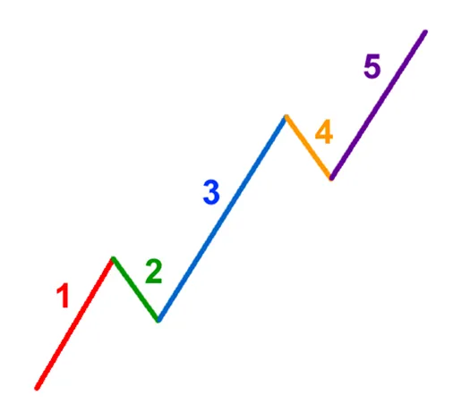 grade9-elliot-wave-colored.png grade9-elliot-wave-colored.png
