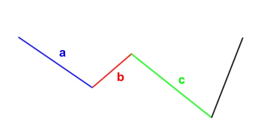 grade9-elliott-wave-zigzags.png grade9-elliott-wave-zigzags.png
