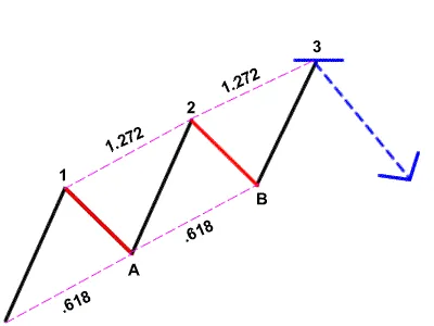 grade10-bearish-three-drive.png