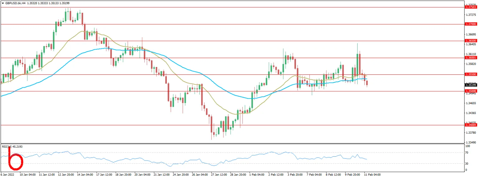 GBPUSD.bkH4_-1-1536x574.png GBPUSD.bkH4_-1-1536x574.png