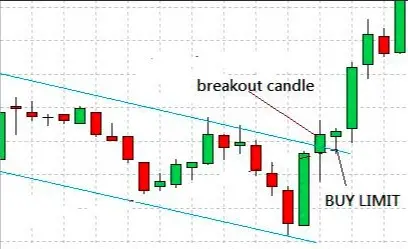 Paano Mag-trade ng Mga Breakout