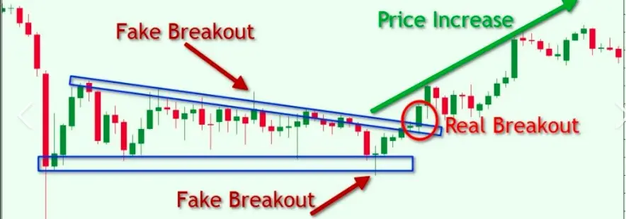 Mga Uri ng Breakout