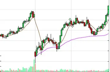 Paano Sukatin ang Lakas ng isang Breakout