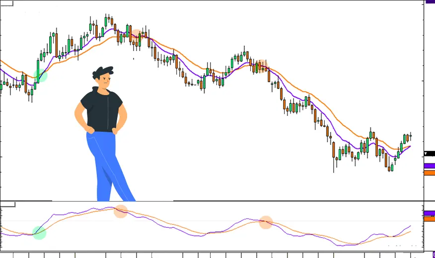 What is the best Forex technical indicator?