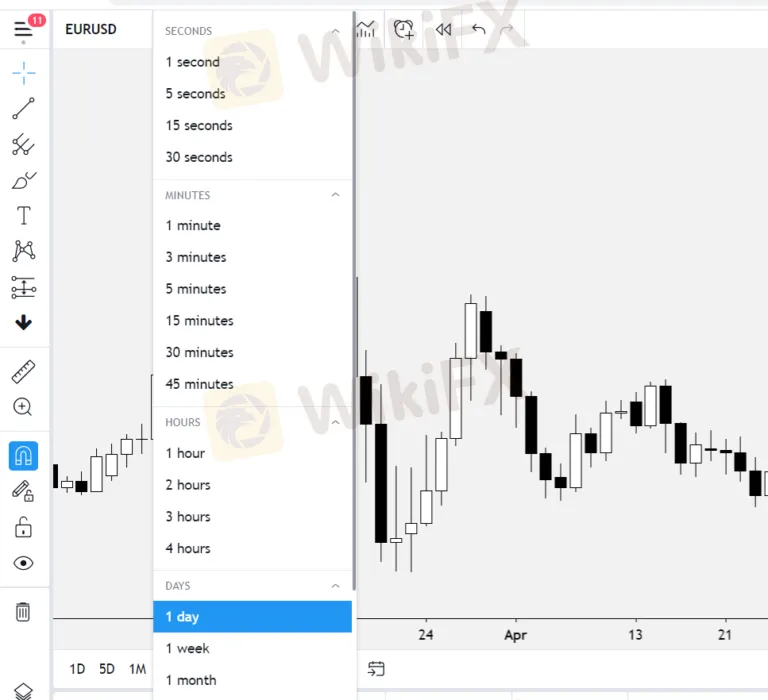 chart-timeframes-768x700.png