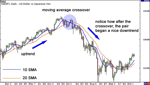 grade4-moving-average-crossover.png grade4-moving-average-crossover.png