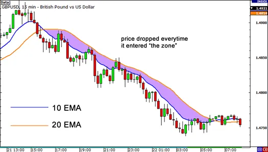 grade4-moving-average-zone.png grade4-moving-average-zone.png