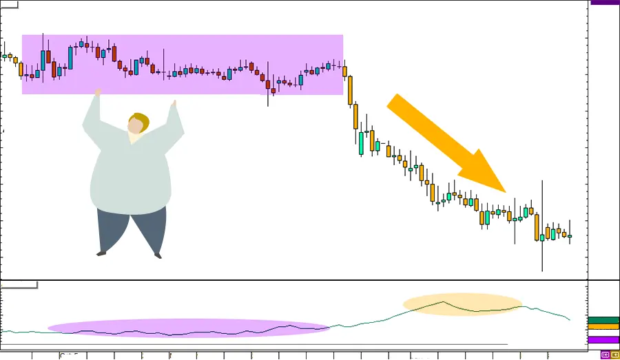 ADX (Índice direccional promedio)  en Forex. WikiFx