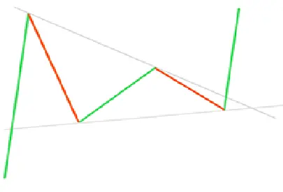 Negociar banderines bajistas y alcistas FOREX-WIKIFX